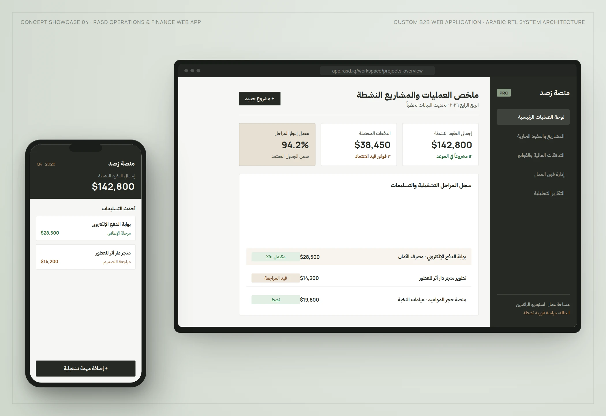 تصور منصة رصد لإدارة العمليات والمشاريع بواجهة عربية